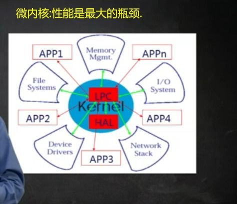 第一章 课程介绍及操作系统初识 计算机软硬件的开发及应用